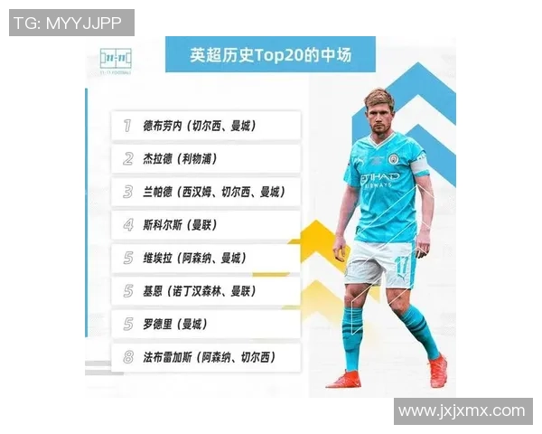 现代足球边锋球星崛起：速度与技术的完美结合引领新时代进攻潮流