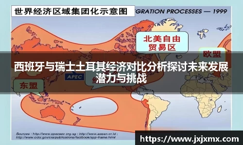 西班牙与瑞士土耳其经济对比分析探讨未来发展潜力与挑战